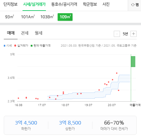 죽전모아치과의원 이미지