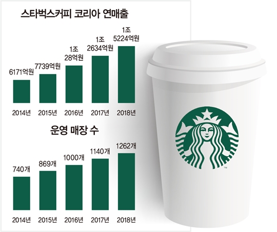 슐츠커피 이미지