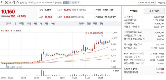 에스엠산업 이미지