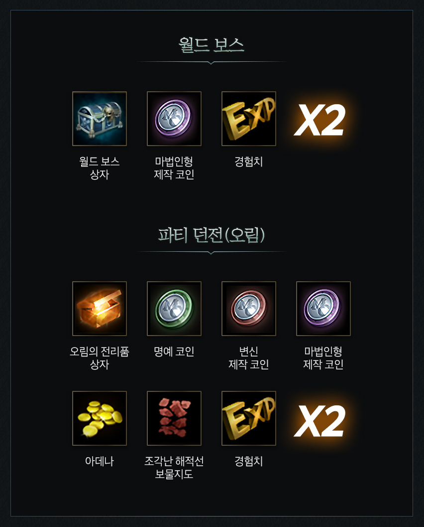 모바일MMORPG 리니지M 월보 파던 휘장 공략 : 네이버 블로그