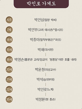 사단법인 노계박인로기념사업회 이미지