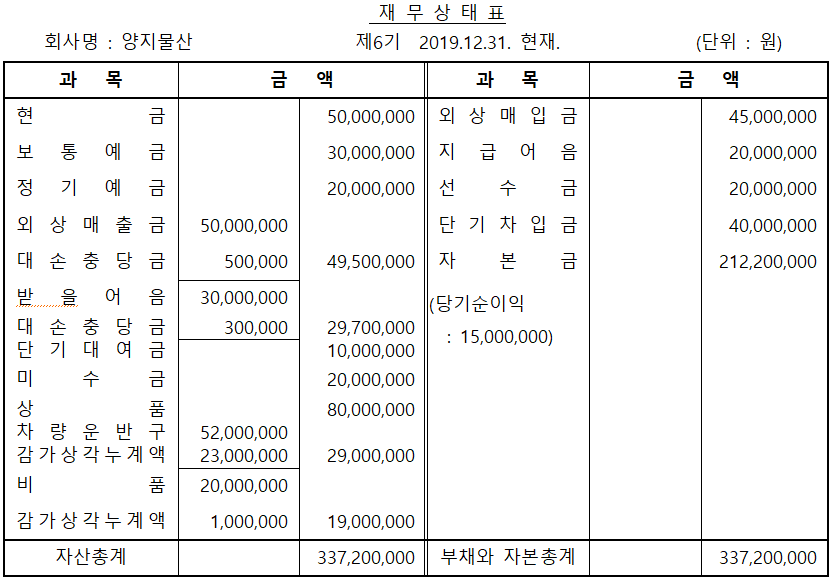 양지물산 이미지