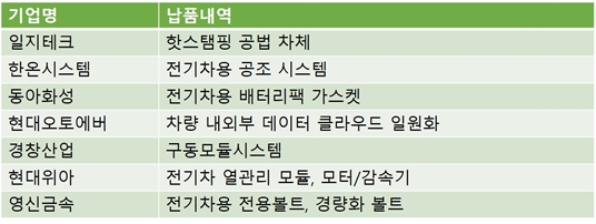 동아오토테크 이미지