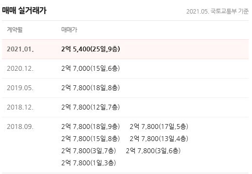 신화하우징주 이미지