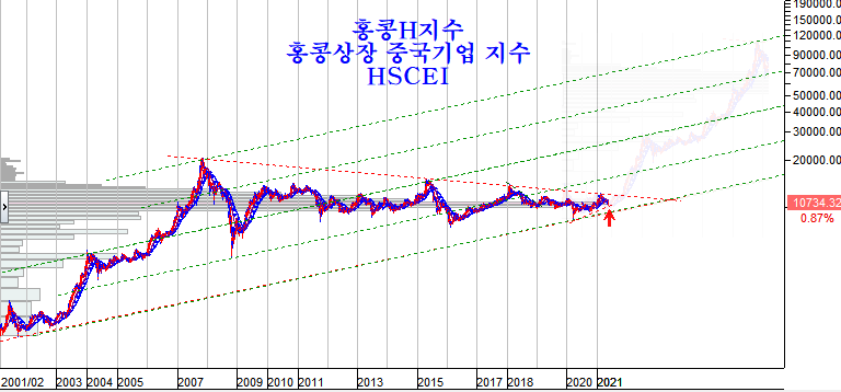 평안건설주 이미지