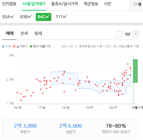 사랑모아치과의원 이미지