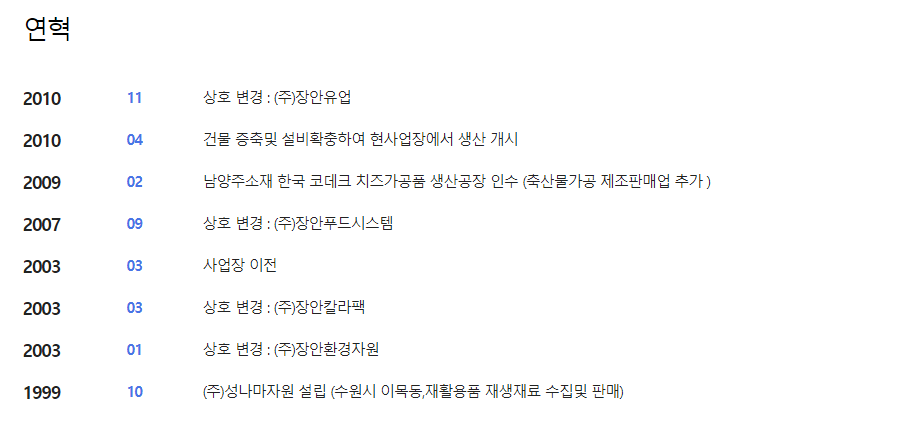 (주)장안유업 이미지