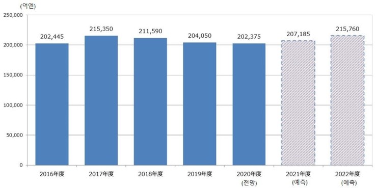 (주)추계물류 이미지