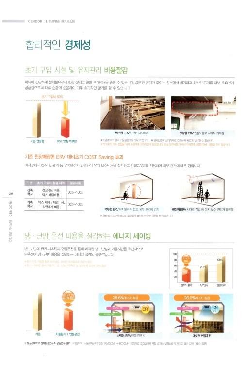 (주)센도리 이미지