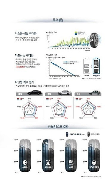 베테랑자동차정비타이어멀티샵 이미지