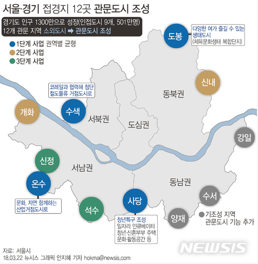 사당개발 이미지