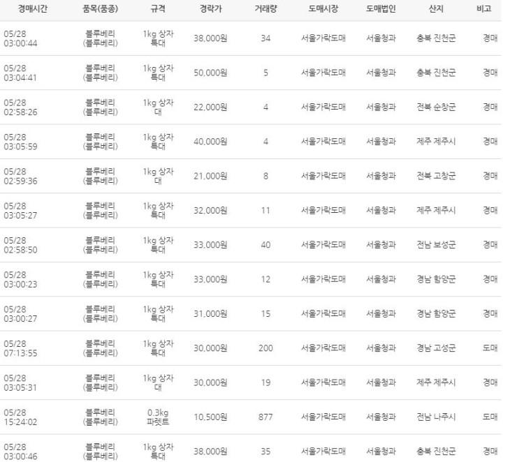 서울청과 이미지
