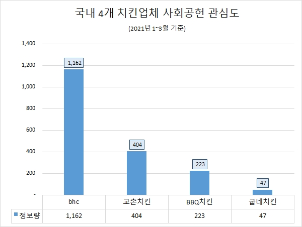 순치킨 이미지