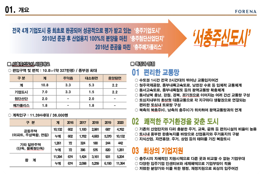 서충주모터스 이미지