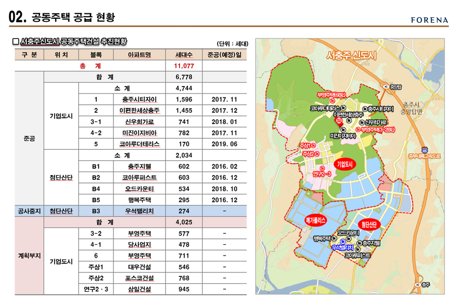 서충주모터스 이미지