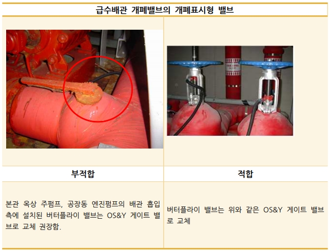 급수배관 개폐밸브의 개폐표시형 밸브 부적합/적합 사례 : 네이버 블로그