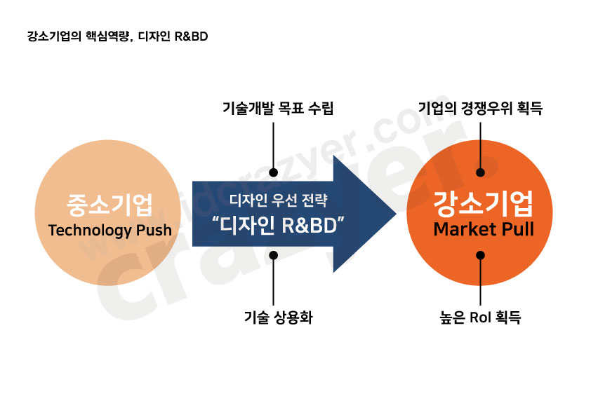 크레이지어 이미지