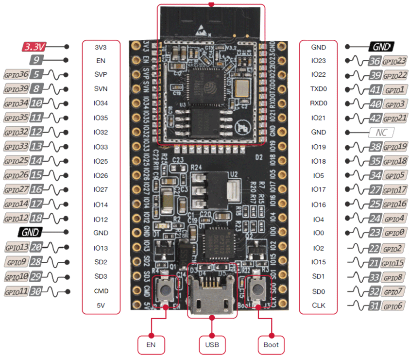 ESP32 SDK + W5500 (1. Basic Example DHCP) 네이버 블로그
