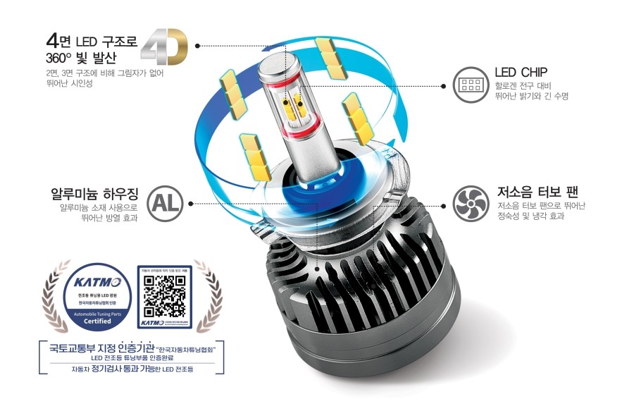 합법튜닝인증 바이오라이트 HID LED 입고 되었습니다. : 네이버 블로그