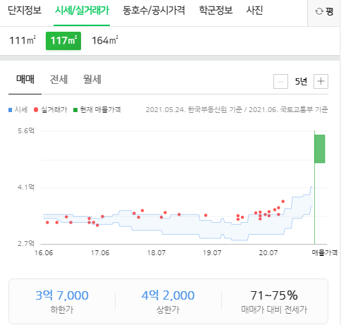 태평비뇨기과 이미지