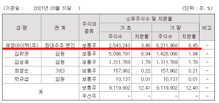 주식회사 키코 이미지