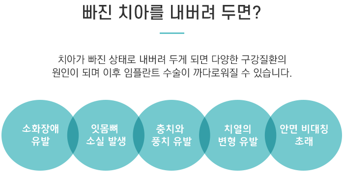 올스마일치과의원 이미지
