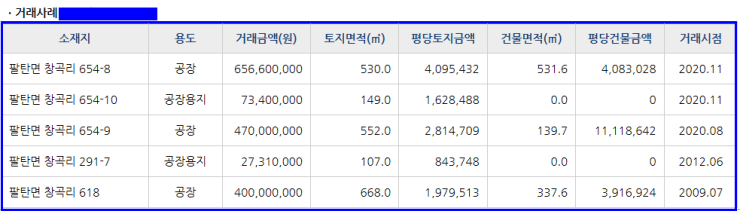 창곡주유소 이미지