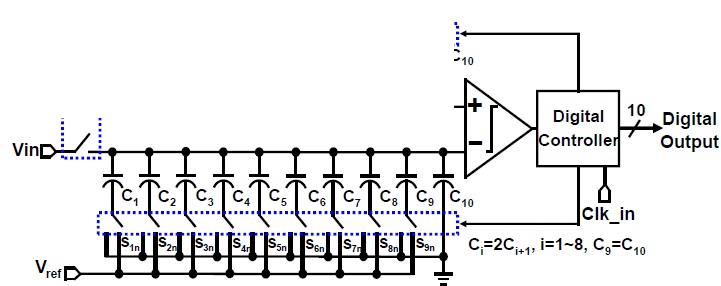 1.4.10 Analog to Digital Converter: SAR-ADC: CDAC Switching Method ...