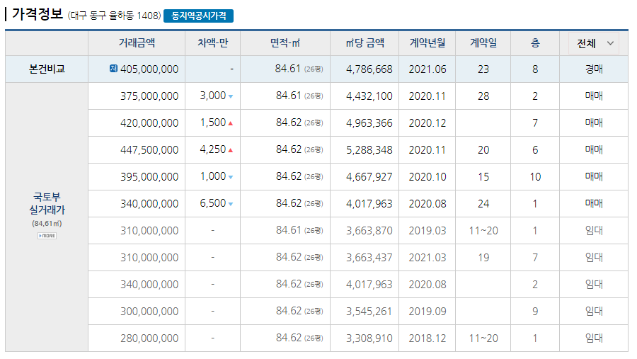 삼성연합비뇨기과의원 이미지