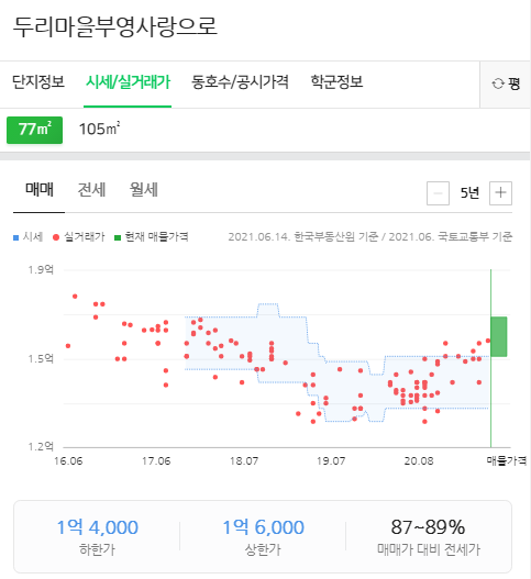 이사랑연합치과의원 이미지