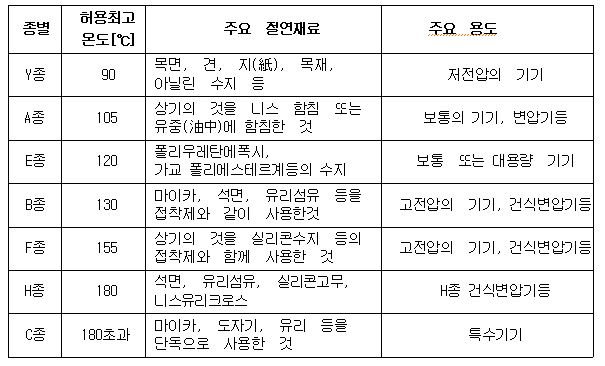 유황 F&S 이미지