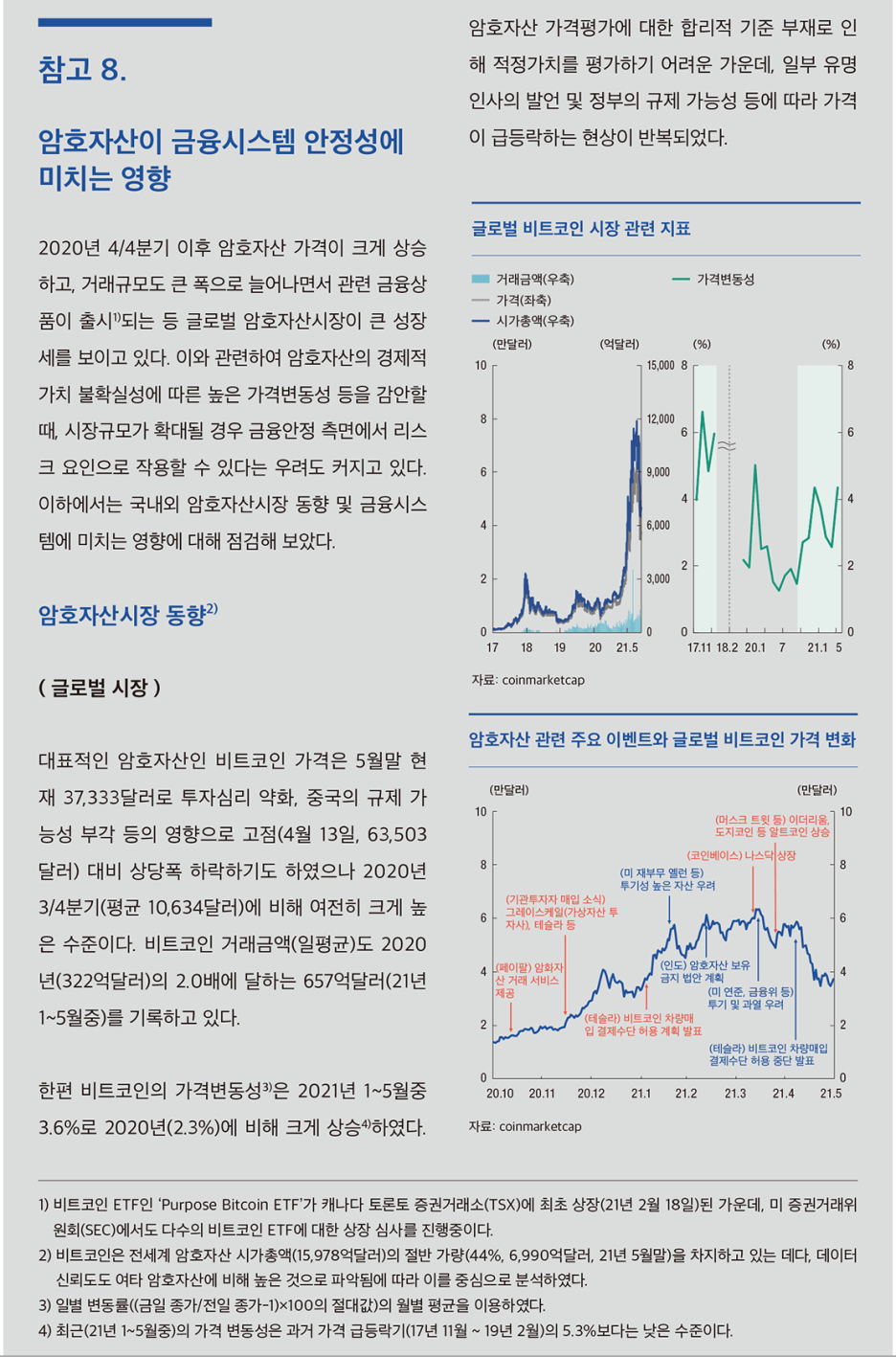 암호자산이 금융시스템 안정성에 미치는 영향┃ 금융안정보고서❲2021. 6❳ : 네이버 블로그