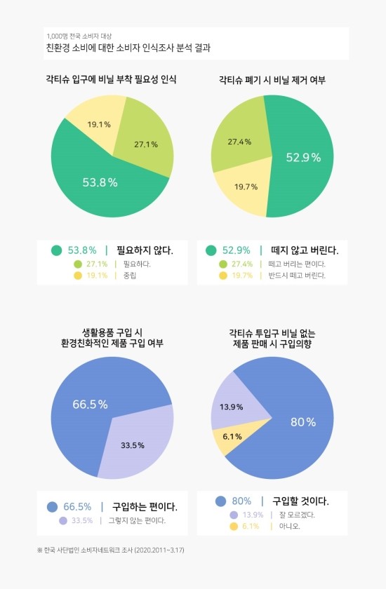 다그루 이미지