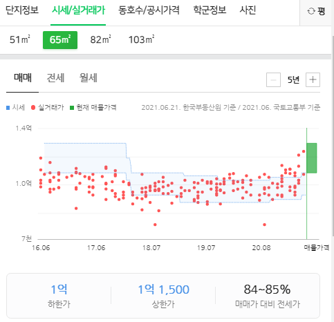 선우내과의원 이미지