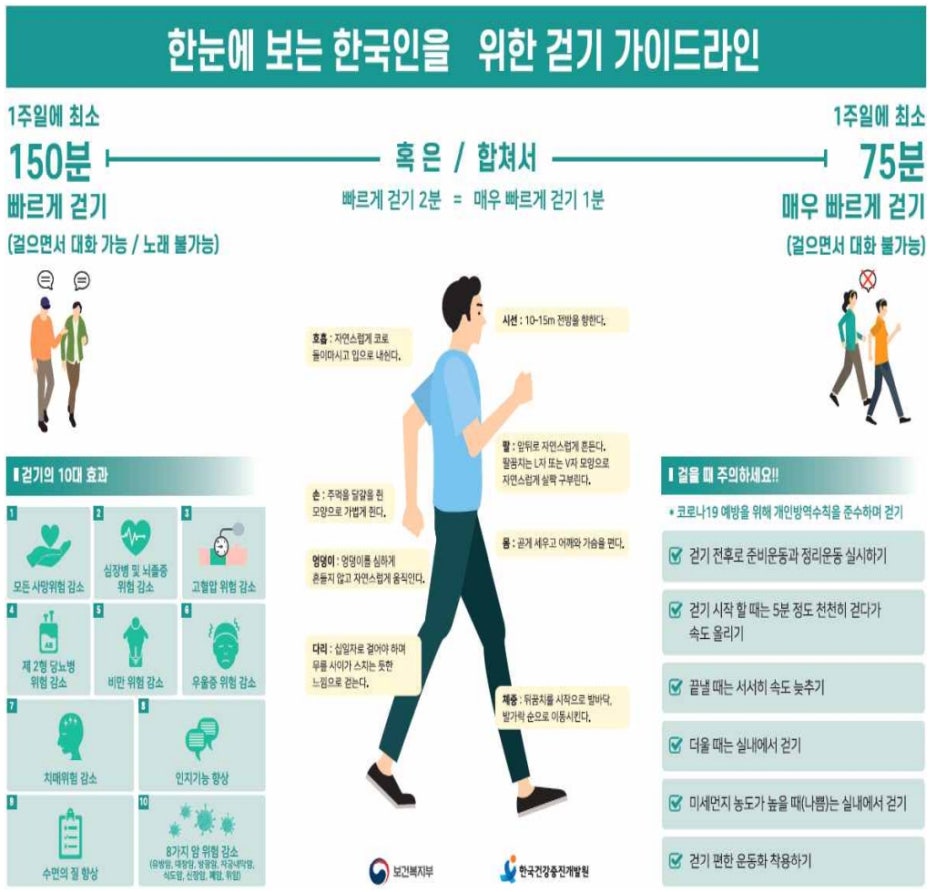 한국인의건강을위하여 이미지