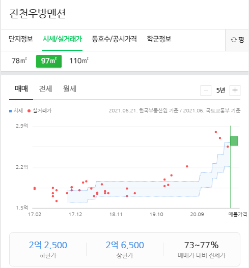 이노소아청소년과의원 이미지