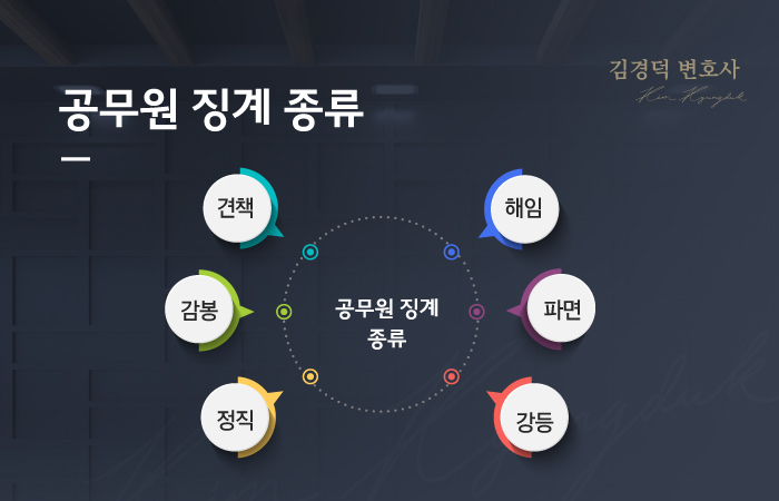 변호사김경덕법률사무소 이미지