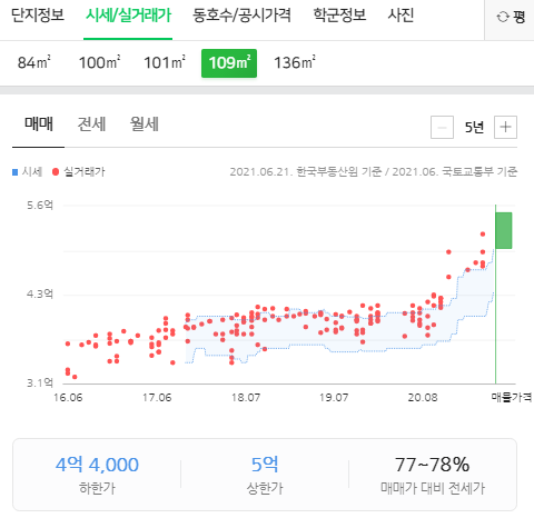 미래성모이비인후과 이미지