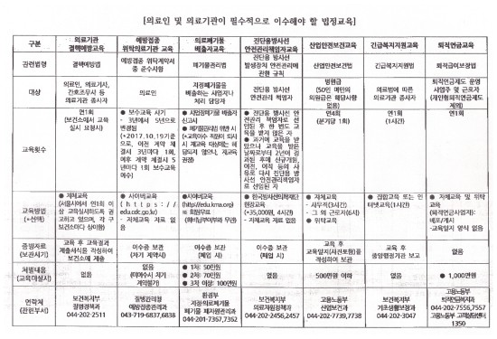 탑연합비뇨의학과의원 이미지