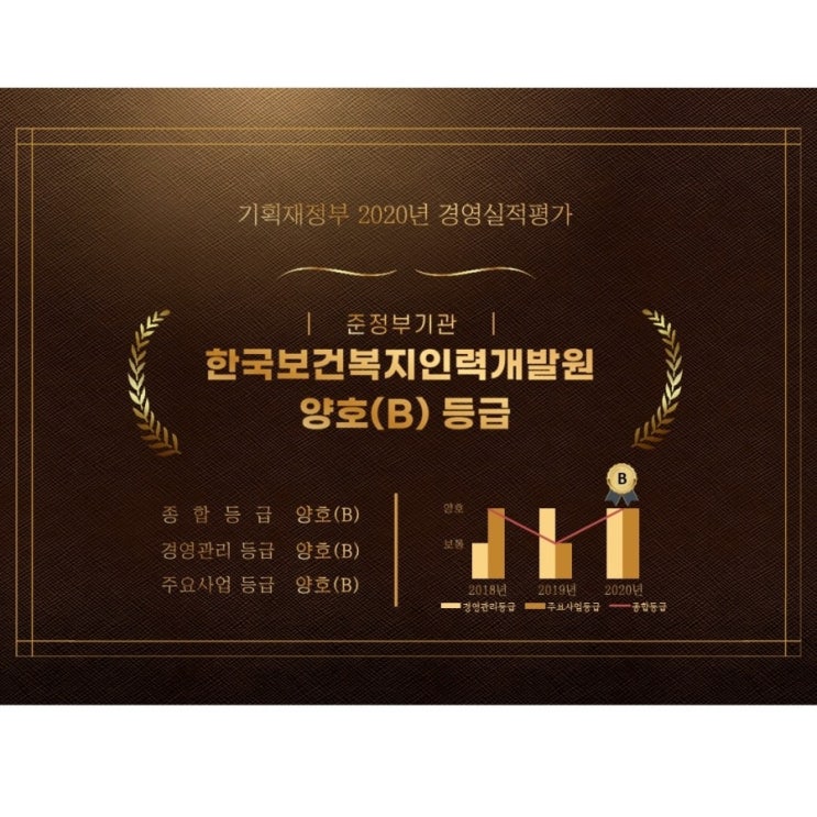 한국경영개발원 이미지