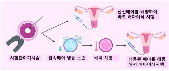 광주희망병원 이미지