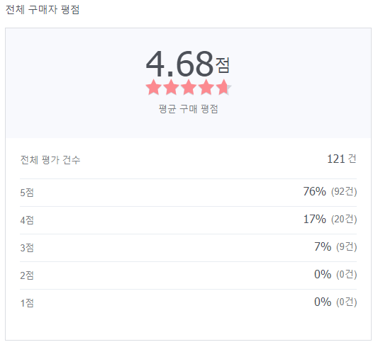 에스엠파워 이미지