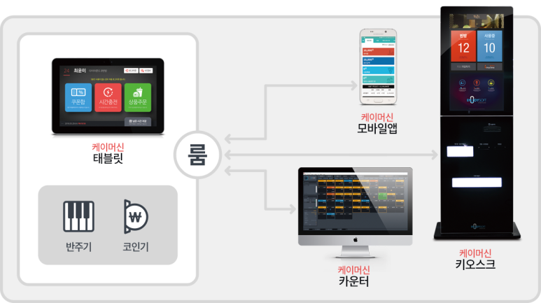 스마트코인노래연습장 이미지