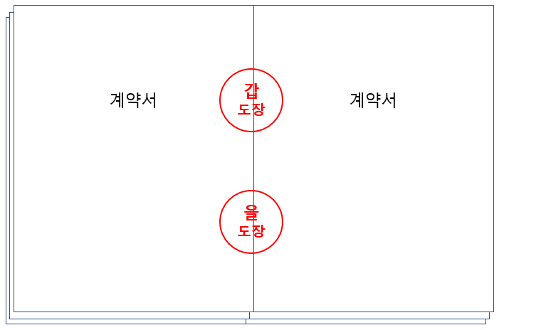 계약서 도장 찍는 방법 > 갑을 위치, 계인/간인/날인 : 네이버 블로그