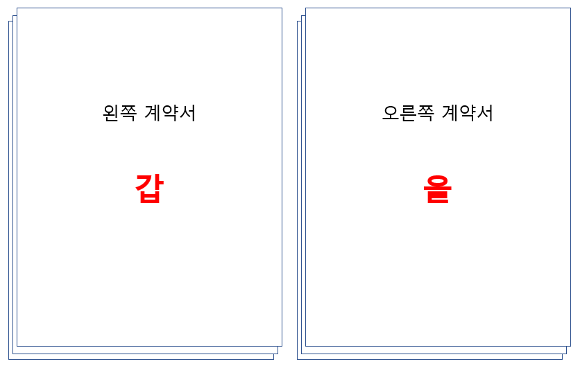 계약서 도장 찍는 방법 > 갑을 위치, 계인/간인/날인 : 네이버 블로그