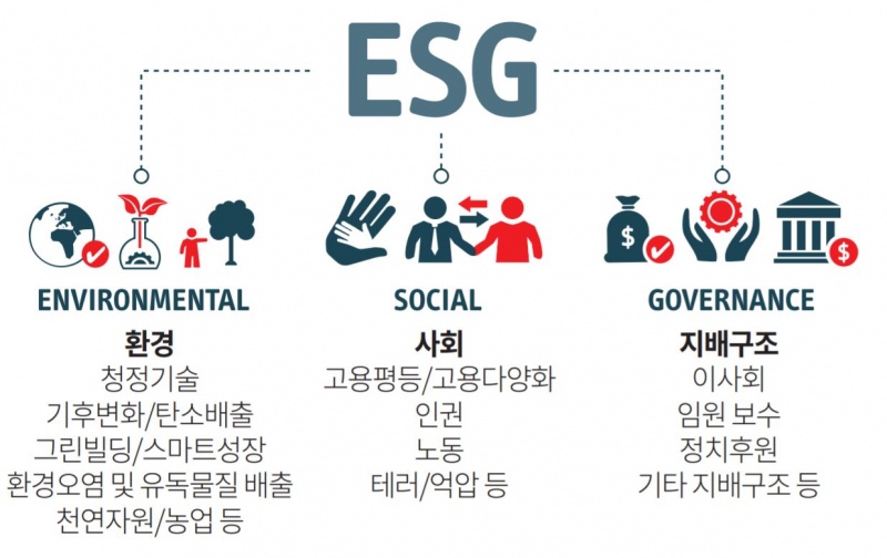 한국공유경제인연합 이미지