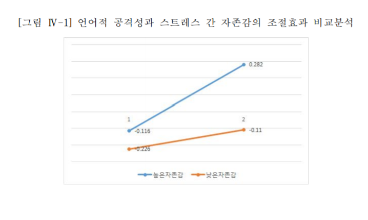조절효과