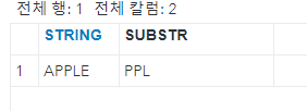 [SAS] 문자열의 일부를 추출하고 싶다면? (SUBSTR 함수) : 네이버 블로그