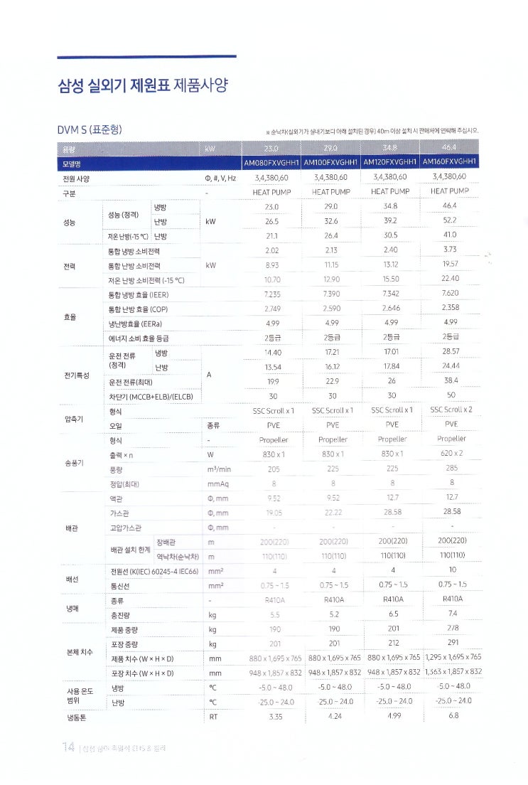 삼정에너지(주) 이미지