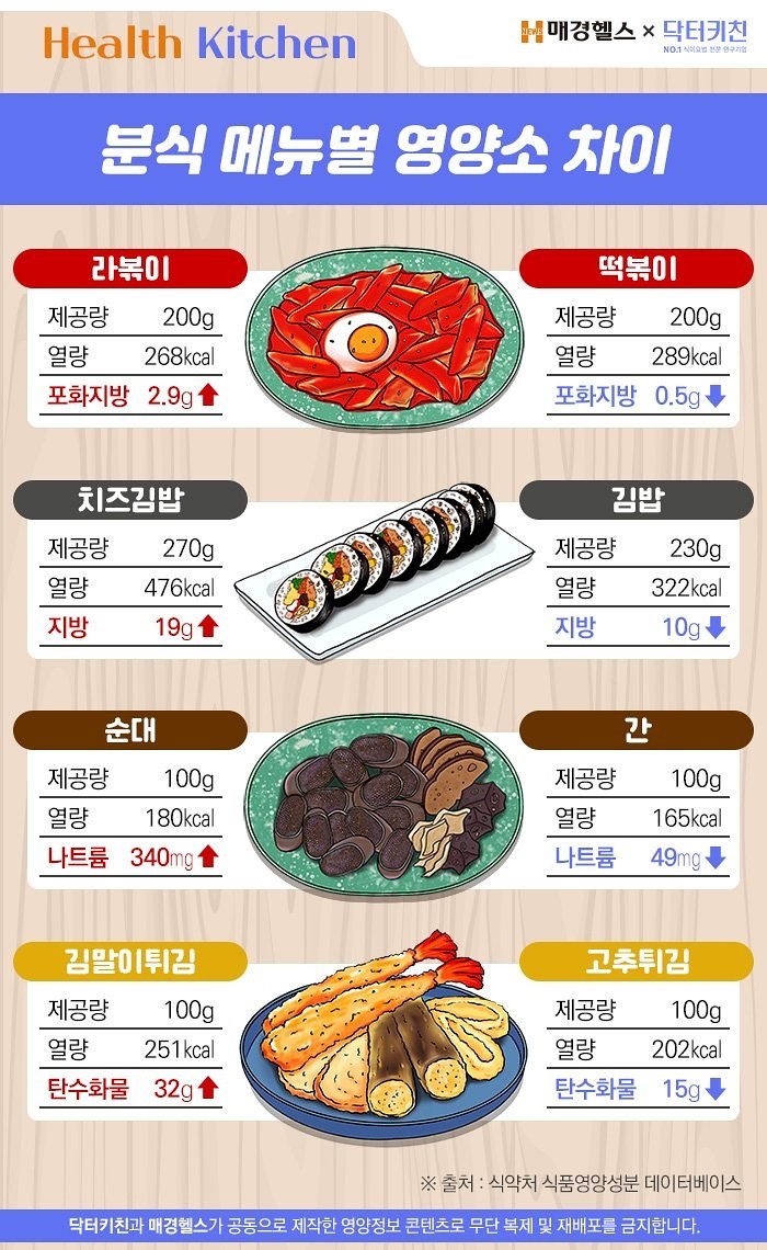 영양분식 이미지
